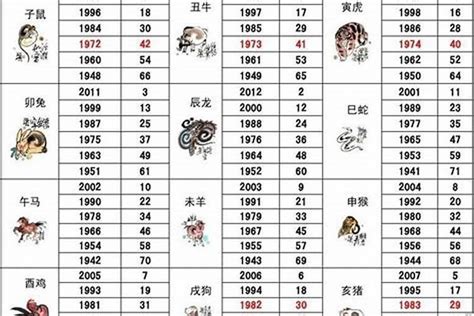 1986年属相|1986年属于什么属相？86年属虎人性格特征分析